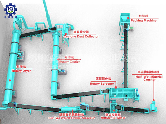鵝糞可以做有機肥嗎？需要哪些設備