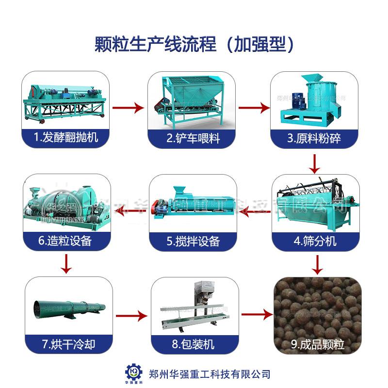 影響有機(jī)肥生產(chǎn)線場地選擇的關(guān)鍵因素有哪些？